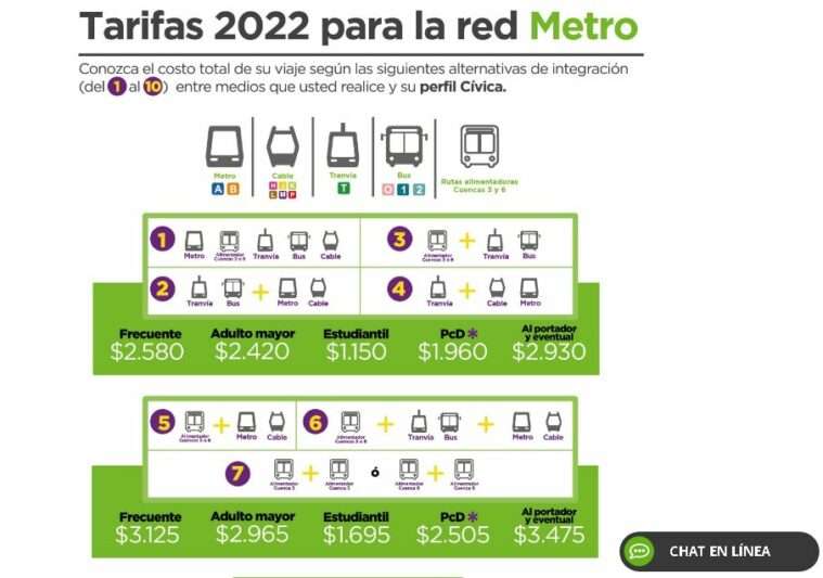 Metroplús Medellín - Guía 2023 para los nuevos autobuses Tarifas Metroplus